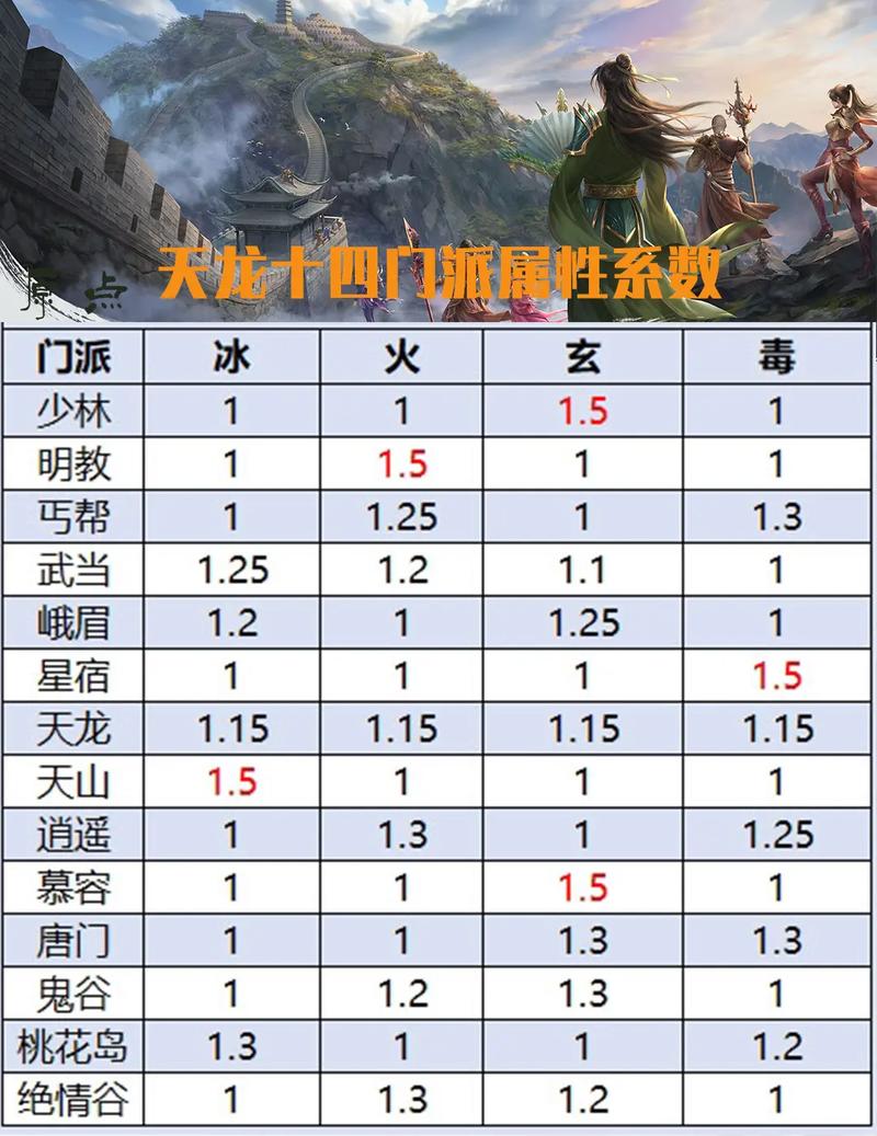 天龙sf网_天龙八部sf新新天龙_天龙sf
