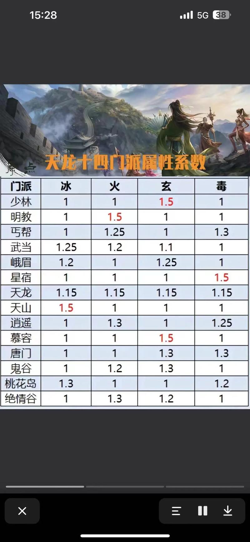 天龙八部sF怎么租服务器_天龙八部sf_天龙八部sf发布网