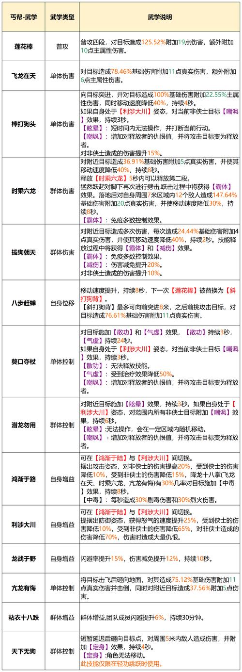最新天龙八部sf_天龙八部网游sf_天龙八部sf端游