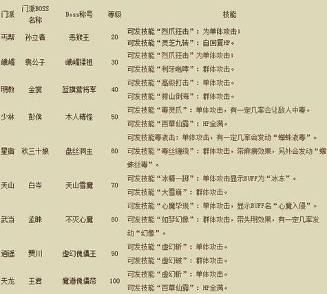 天龙八部sf布网_最新天龙八部sf_天龙八部sf端游