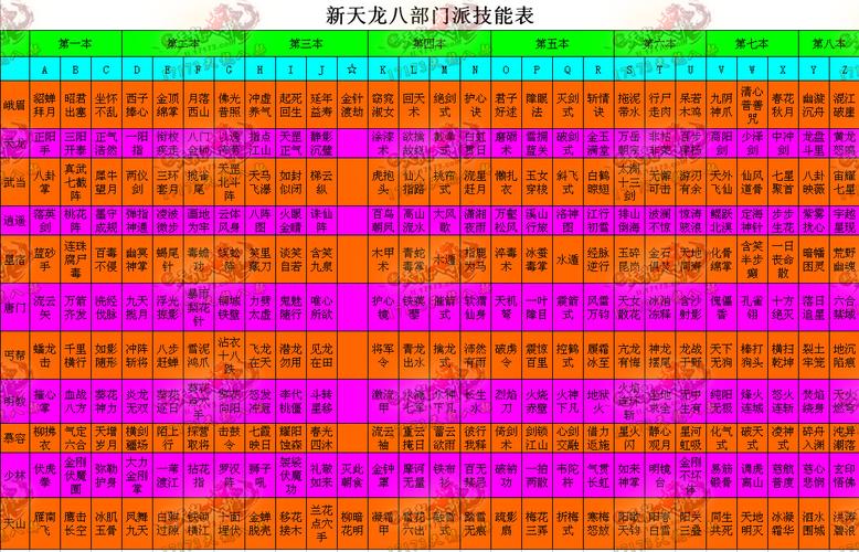天龙八部sf布网_天龙八部sf端游_最新天龙八部sf